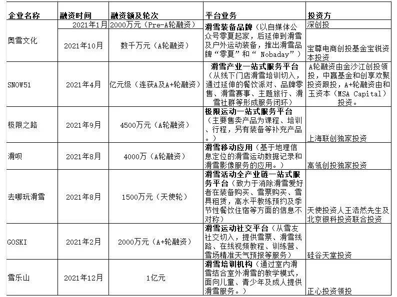 2025新澳精准资料免费大全