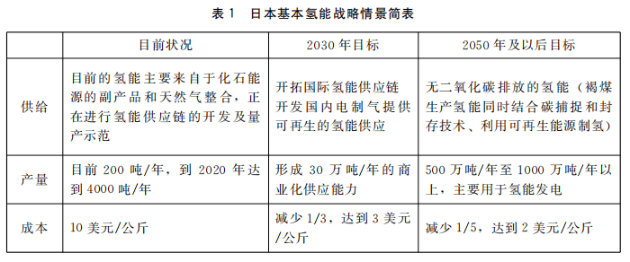 白小姐四肖四码100%准