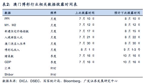 澳门开奖最快的