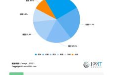 2024年天天彩资料免费大全