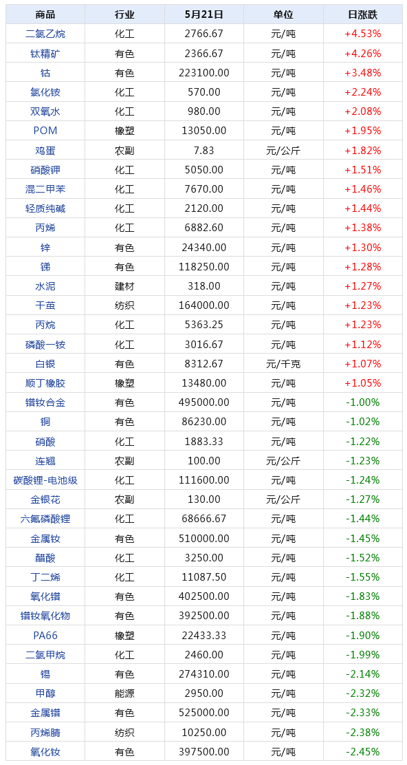 澳门资料天天彩澳门天天彩开奖结果查询