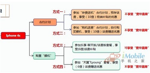 49图库-新奥港免费资料苹果