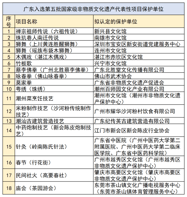 澳门免费资料精选大全8