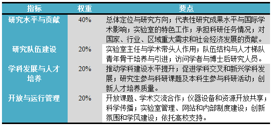 新澳六叔精准资料大全2025