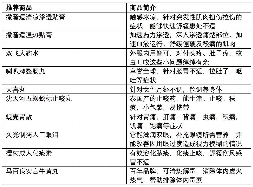 新澳门彩历史开奖记录查询结果