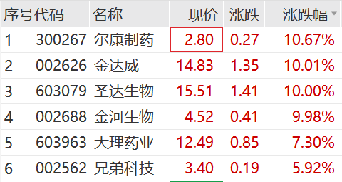 六六大顺三来一打一正确生肖