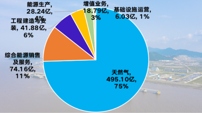 2025新奥今晚开什么号165期管家婆